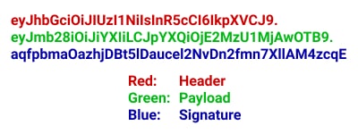 JWT Structure Before Decoding